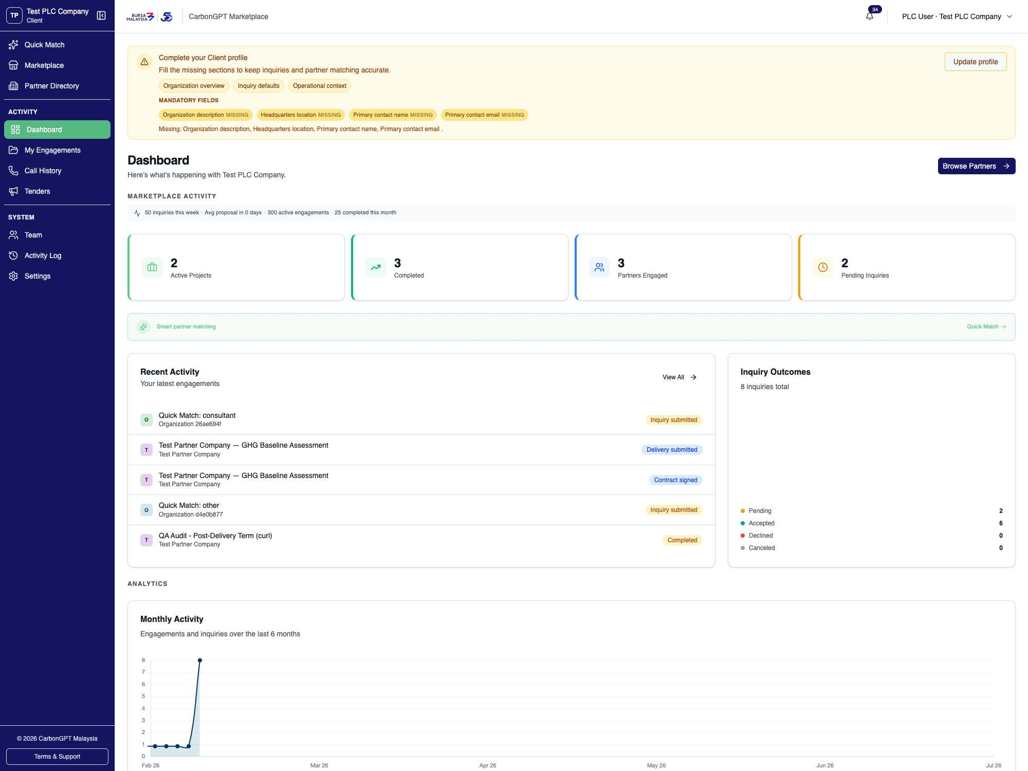 Stat cards, recent activity, and a platform-wide (not org-specific) activity pulse strip. The pulse strip is supplementary — if it has nothing to show, it's simply absent rather than showing an error.
